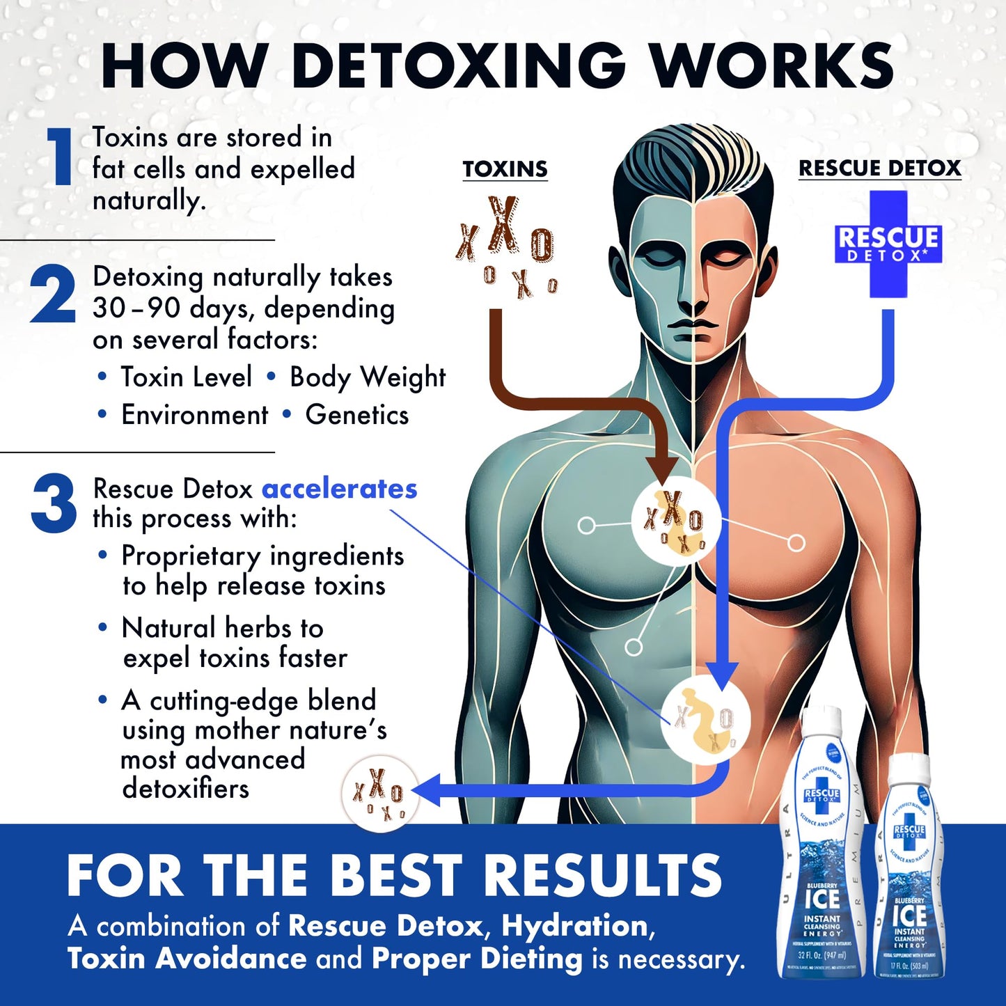 Rescue Detox ICE - Blueberry Flavor - 17oz | Works in 90 Minutes up to 5 Hours
