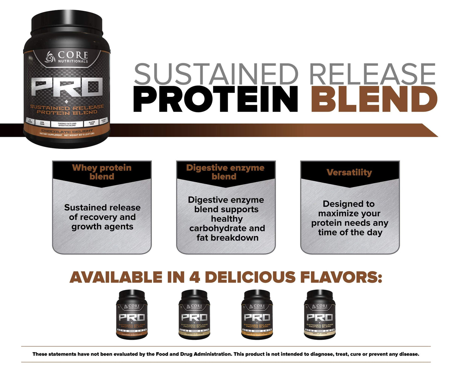 Core Nutritionals Core PRO - 29 Servings - Peanut Butter Ice Cream