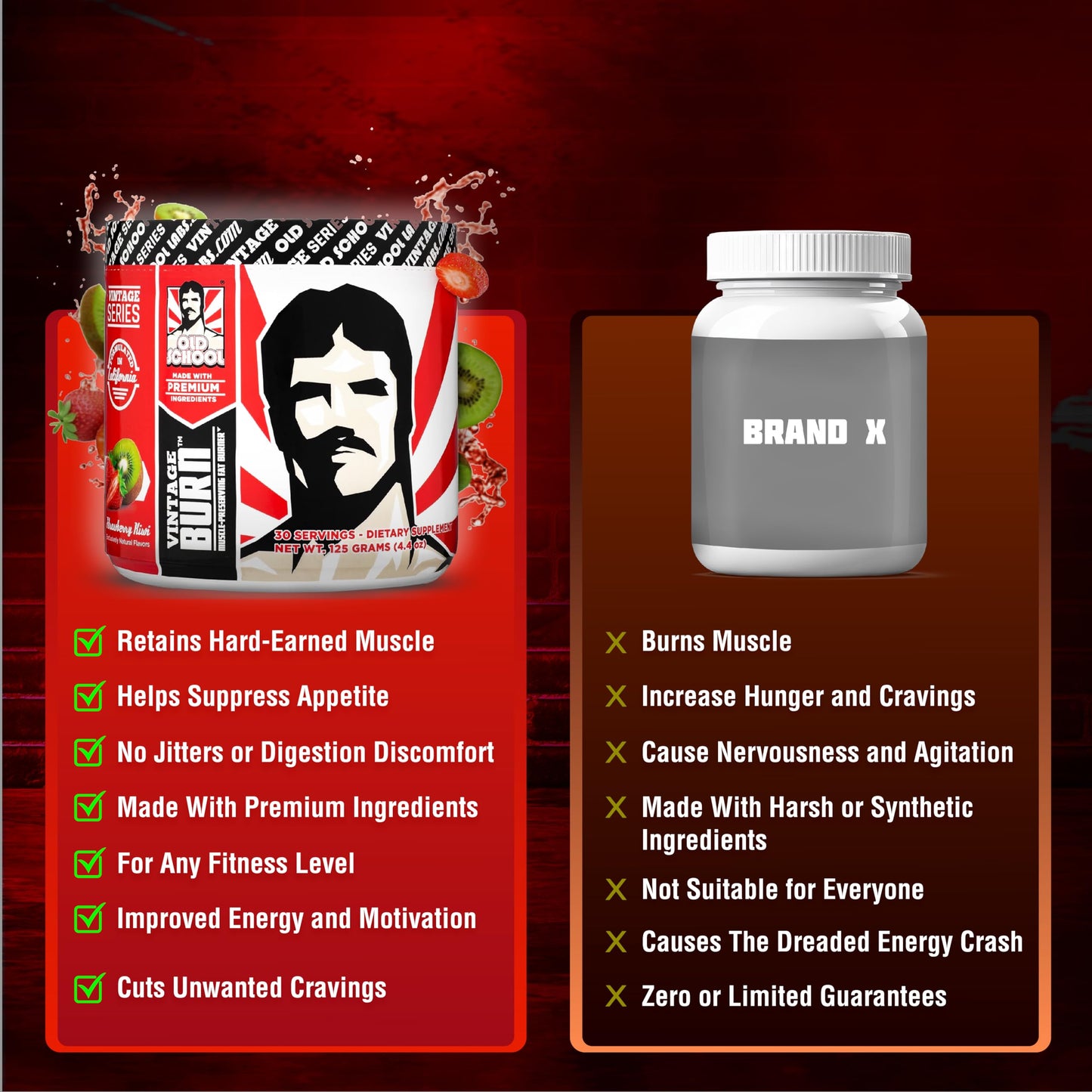 Vintage Burn - Fat Burner Powder for Men and Women - Delicious Thermogenic Fat & Weight Loss Drink - Green Coffee Bean, Caffeine, Raspberry Ketones - Strawberry Kiwi Flavor - 30 Servings