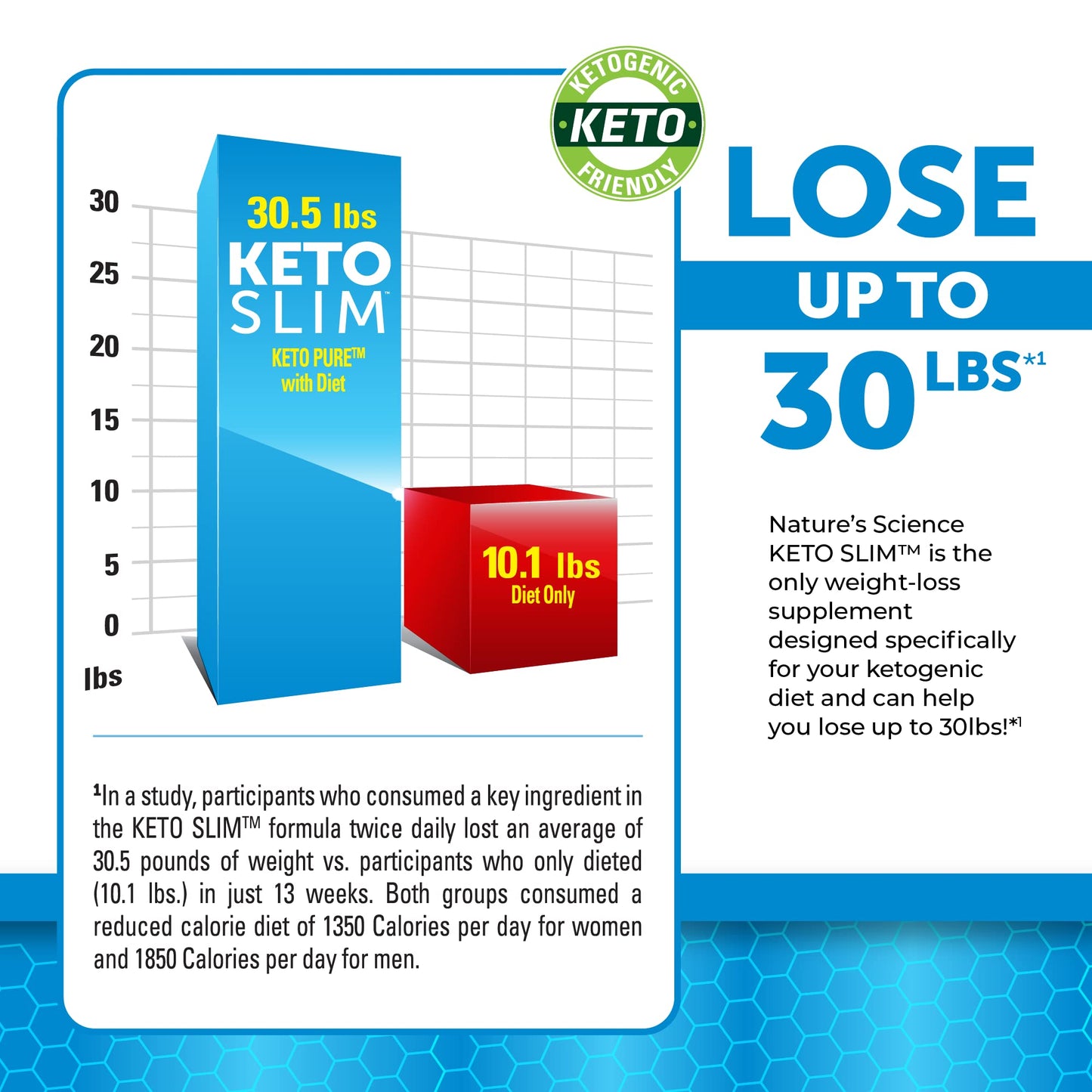 Nature's Science Keto Slim, 60ct
