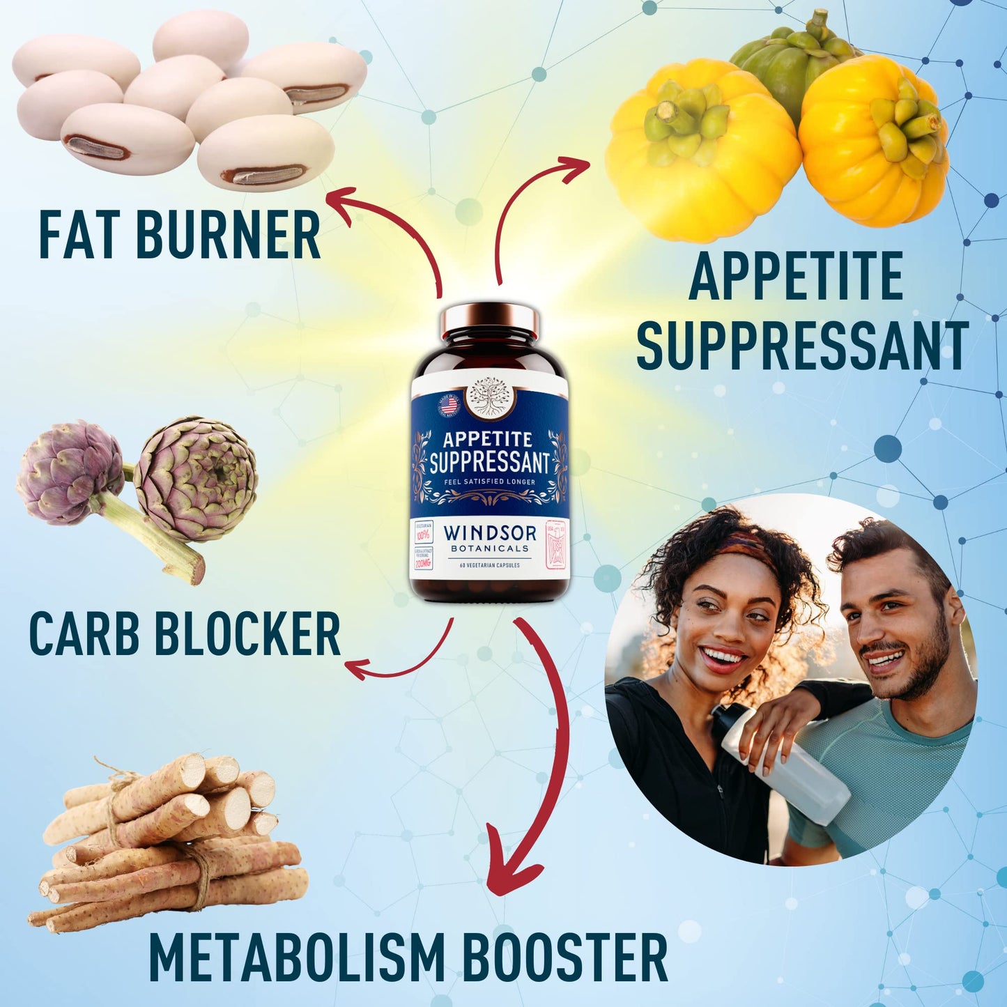 Appetite Suppressant for Weight Loss - Garcinia Cambogia, Glucomannan Appetite Control Supplements and Metabolism Booster for WeightLoss - Lose Weight Fast for Women and Men - 60 Veggie Diet Pills