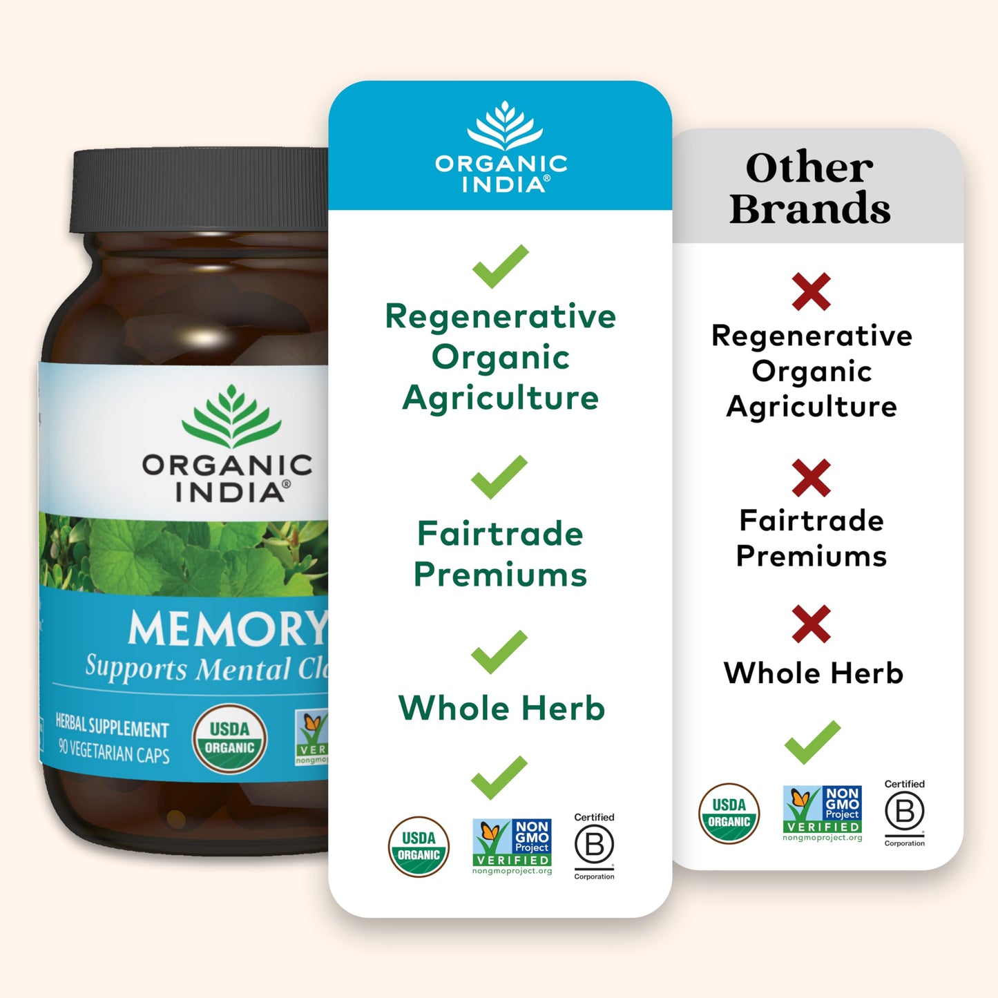 ORGANIC INDIA Memory Herbal Supplement - Brain Supplement for Memory and Focus, Bacopa Monnieri & Gotu Kola Brain Herbal Supplement, Memory Support - USDA Certified Organic, Non-GMO - 90 Capsules