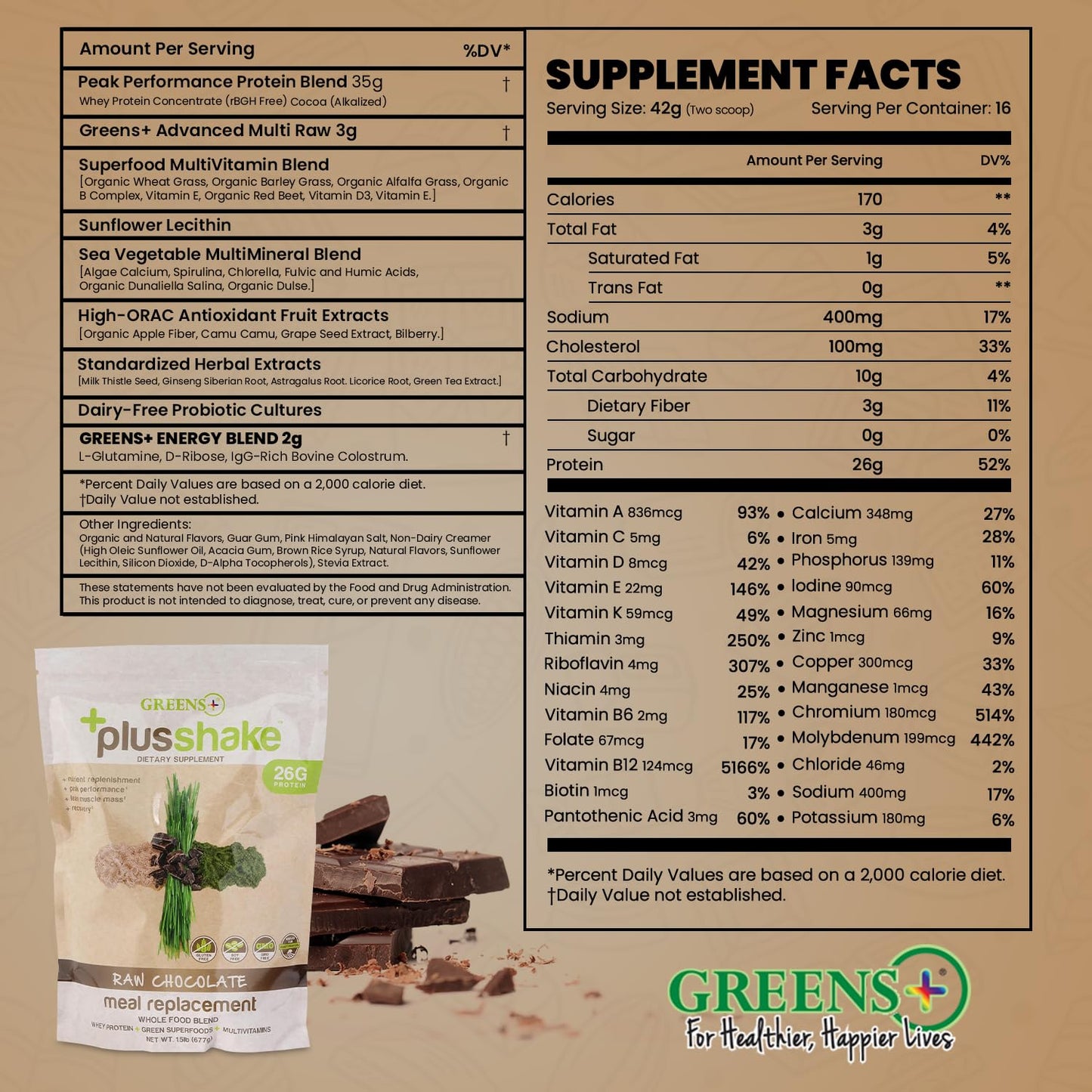 Greens+ PlusShake Raw Chocolate Grass Fed Whey Protein Powder - Meal Replacement | Non-GMO | Gluten & Soy Free | Dietary Supplement Superfood + Multi-Vitamins | 27g Protein | 1.5 lb Bag