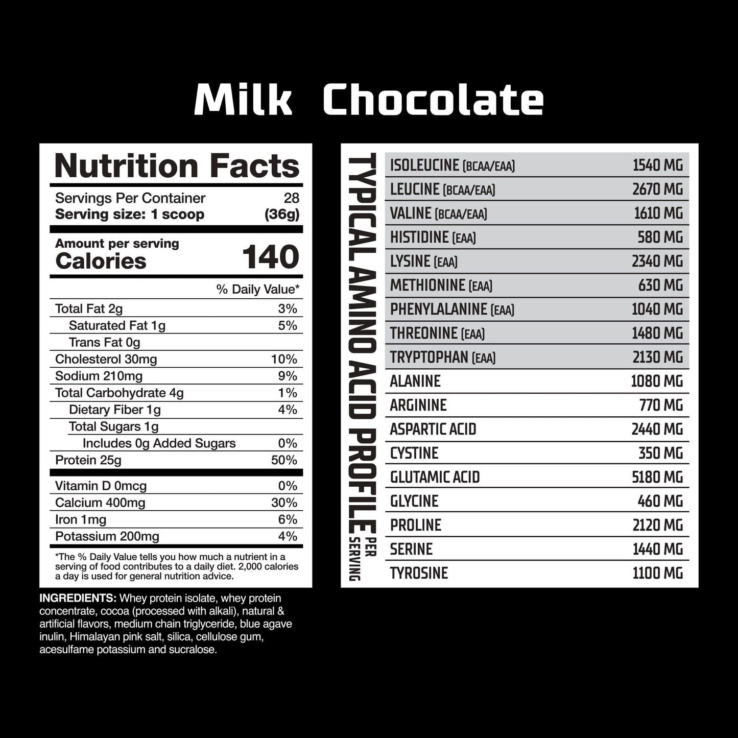 GAT SPORT Nitraflex Milk Chocolate Whey Protein Powder, GLP1 Support, BCAA's, EAAs, for Recovery, Men & Women, 2lbs