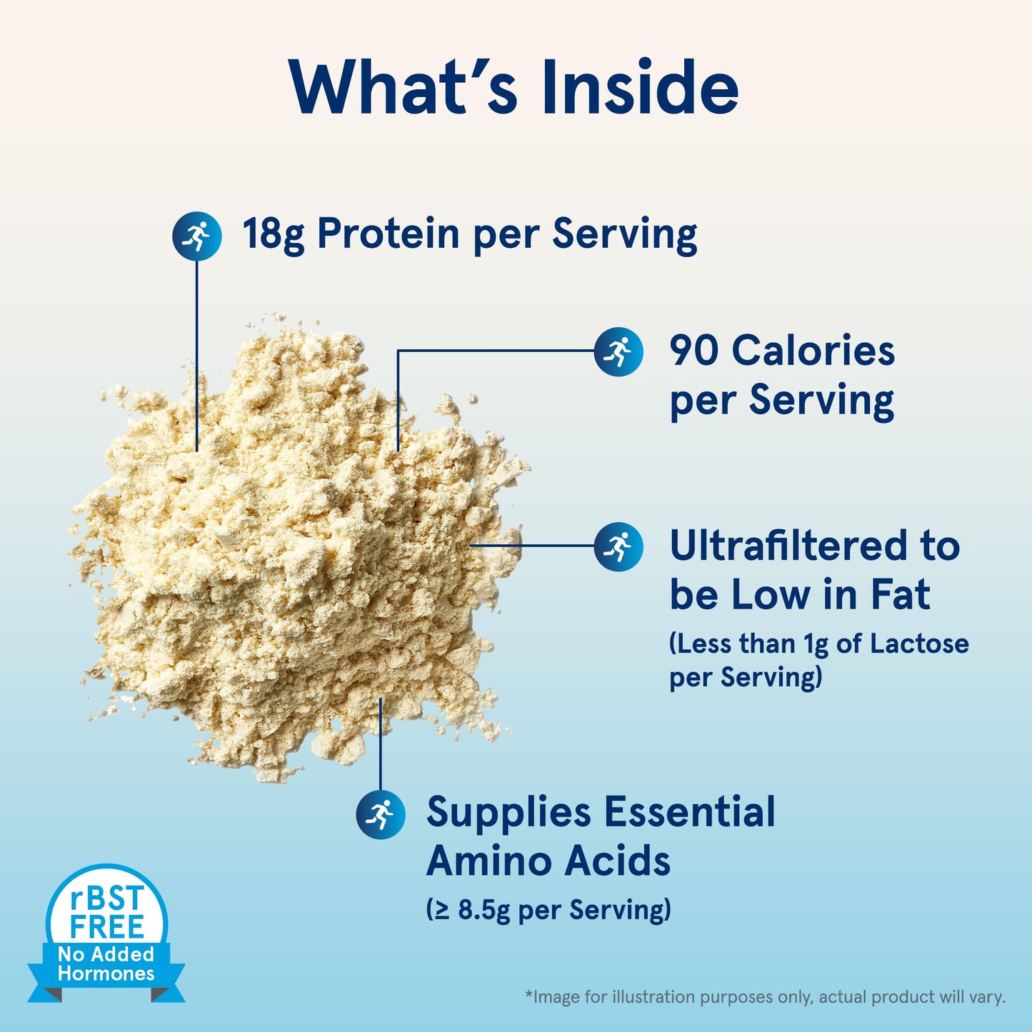 Jarrow Formulas Whey Protein With 18 g of Protein, 3.8 g of BCAAs, & Glutamine, Dietary Supplement for Muscle Function & Recovery Support, 32 oz Vanilla Flavored Powder, Approximately 36 Day Supply
