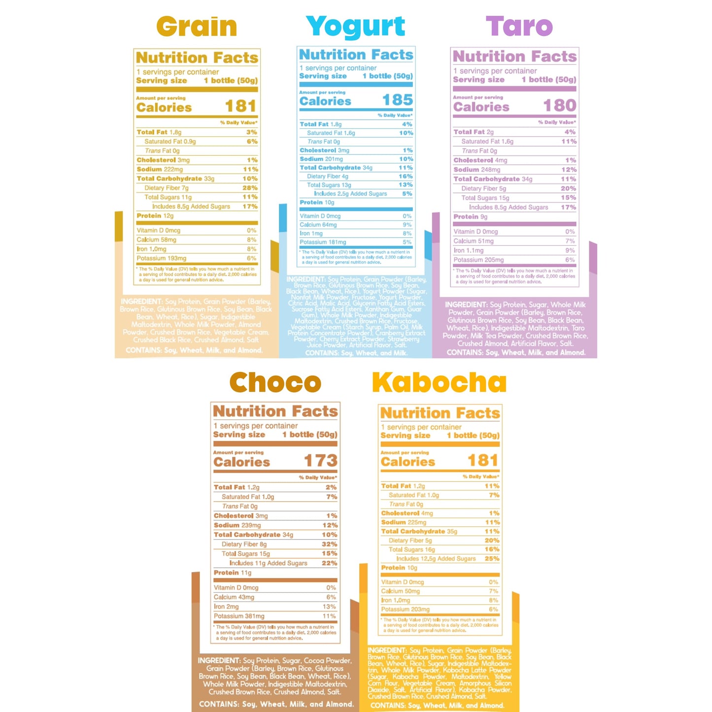 Mealeady ReadyToGo Meal in a Bottle Meal Replacement Powder OnTheGo 36 bottlesbox 176 ozbottle 6 Flavor Packs Available Assorted Grain Yogurt Choco Taro Kabocha