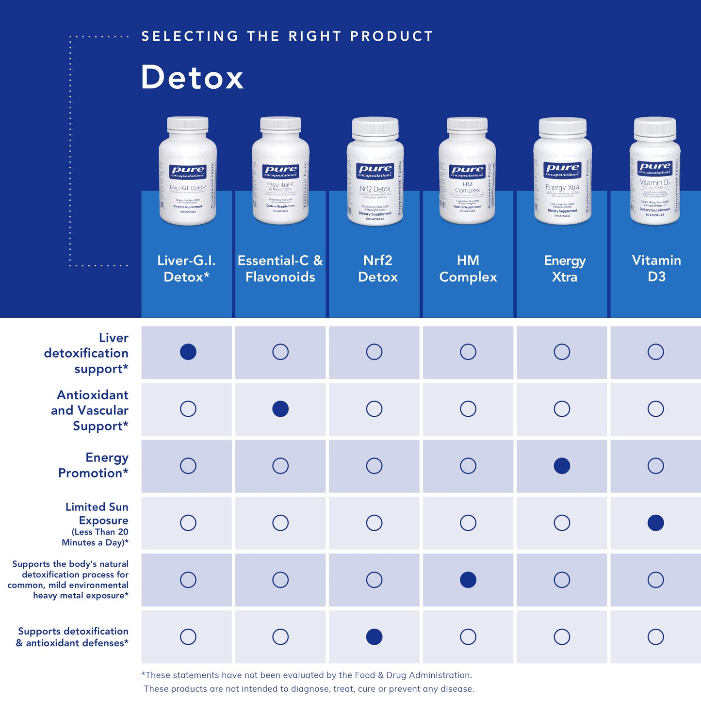 Pure Encapsulations Liver-G.I. Detox - Liver Cleanser & GI Detox* - with Alpha Lipoic Acid & Curcumin Extract - Gluten Free & Non-GMO - 120 Capsules
