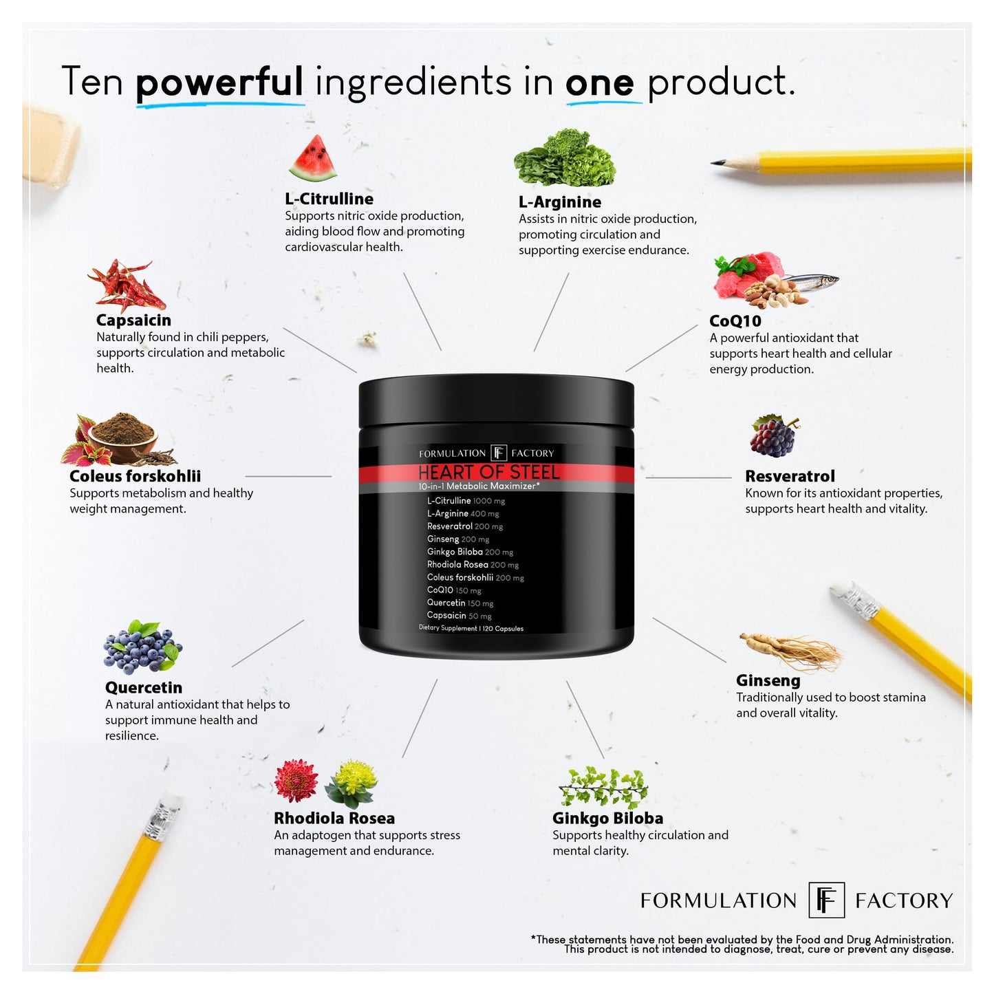 Formulation Factory Heart of Steel: 10-in-1 Metabolic Maximizer Nitric Oxide Supplement, Blood Pressure Support, L Arginine, L Citrulline Natural Pre-Workout: Energy Management 120 Count