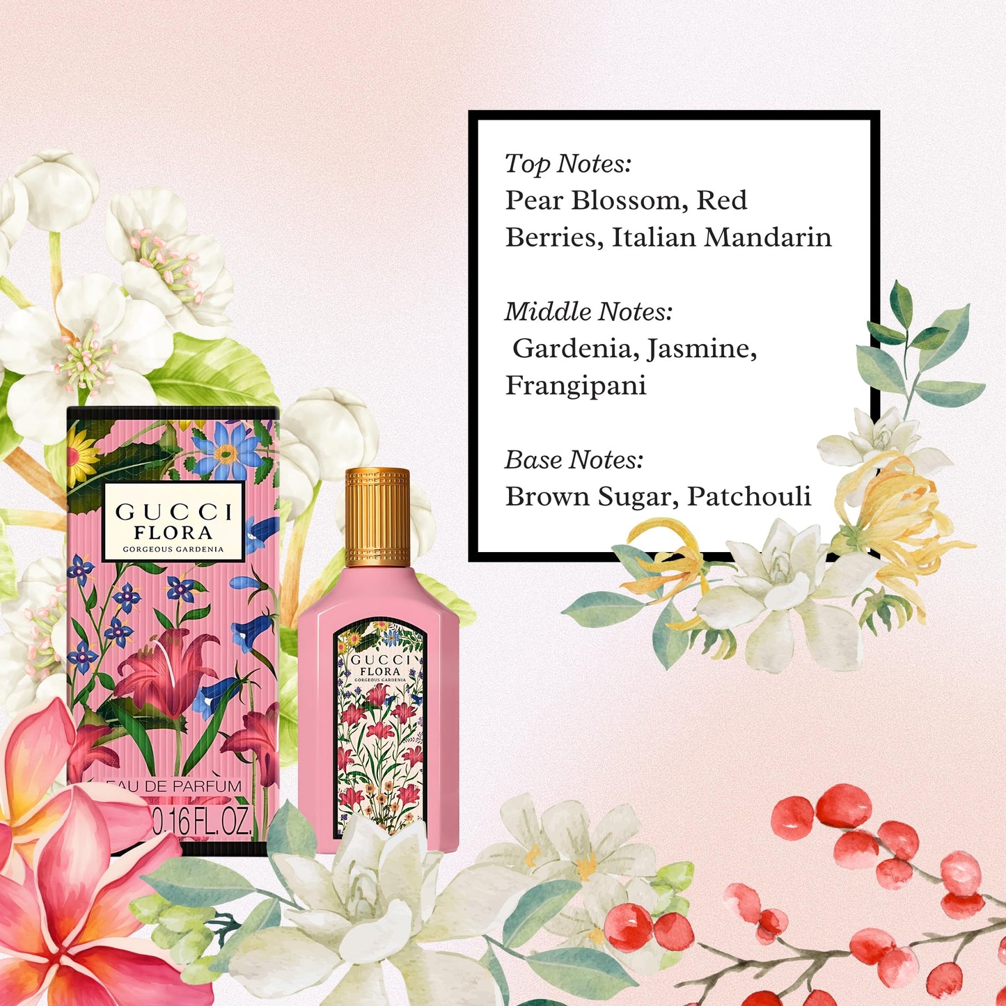 Gucci Perfume for Women Variety Fragrance Gift Set
