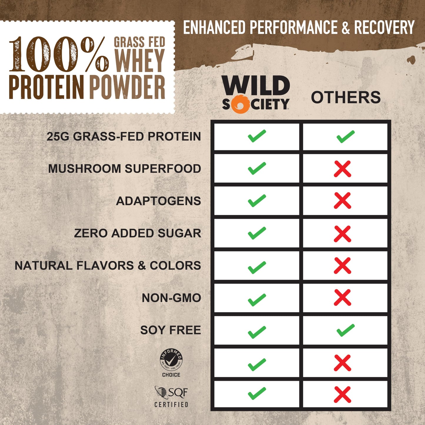 WILD SOCIETY - Premium 100% Grass Fed Whey Protein Powder + Superfood Mushrooms & Adaptogens - 25g Protein, Clean Protein Powder, 0 Added Sugar, Non GMO, Gluten Free - Dutch Chocolate - 17.9 oz