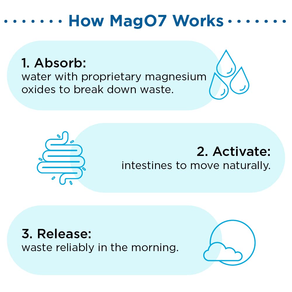 nbpure MagO7 - Natural Colon Cleanse & Detox - Occasional Constipation Relief, Stool Softening, & Bloating Support for Men & Women - Ozonated Magnesium Oxide, 30 Capsules