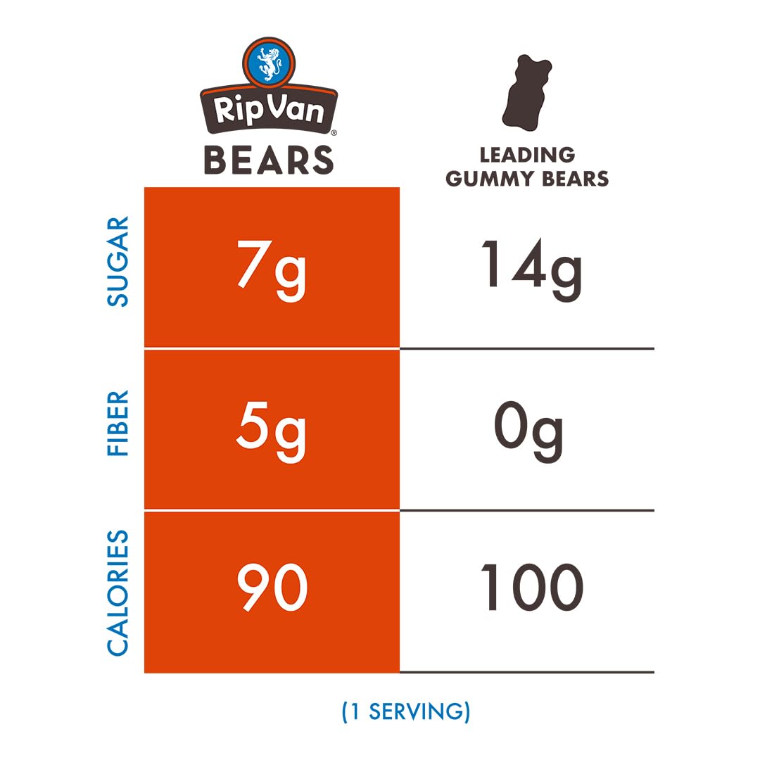 Rip Van Low Sugar Gummy Bears  Healthy Real Fruit Snacks GlutenFree Mixed Fruit Flavors 6 Pack 353oz Bags