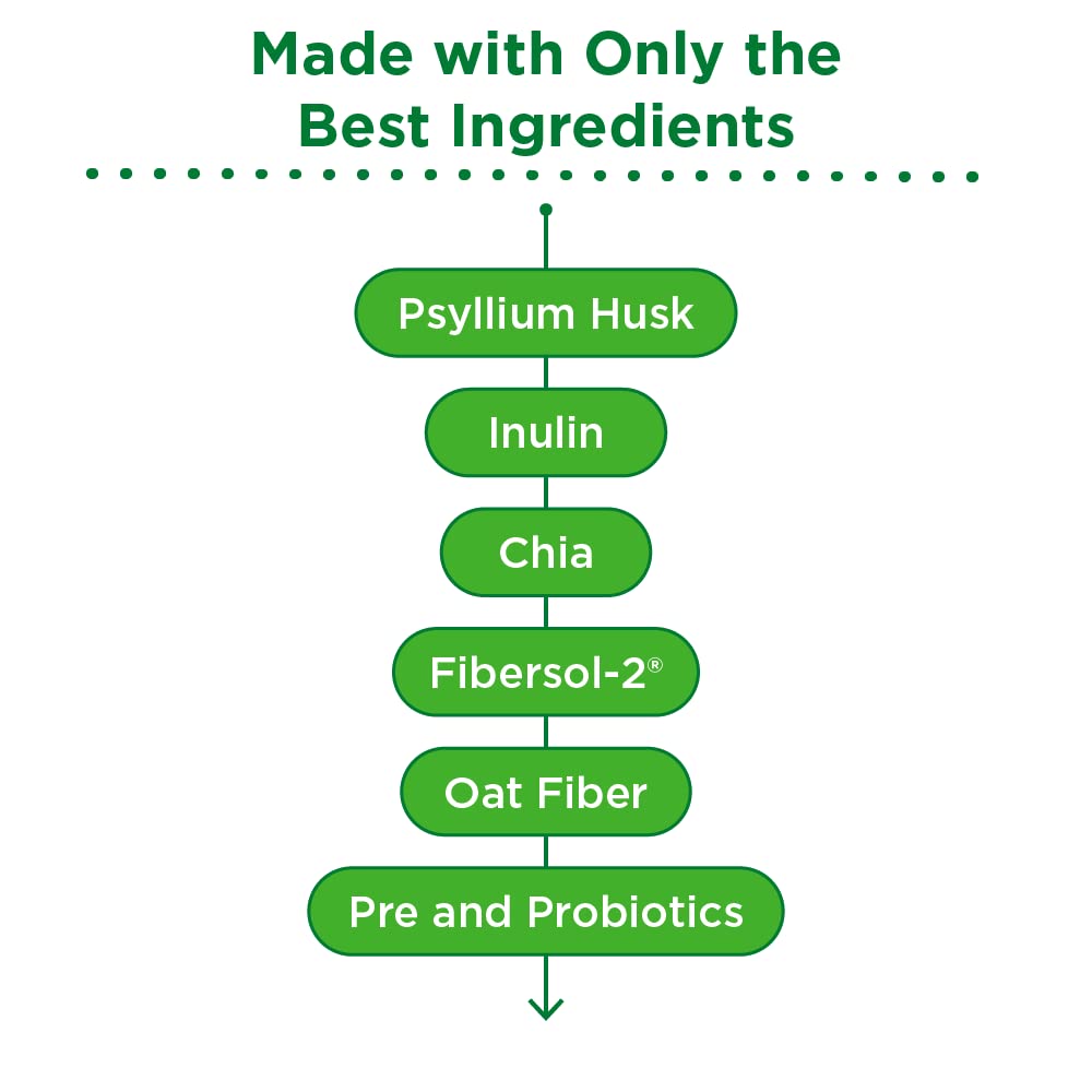 nbpure Daily Fiber Powder Blend for Digestive Health, Cholesterol Support, Healthy Weight Management - with Prebiotic, Insoluble, Soluble Fiber + 4 Probiotic Strains for Women, Men, Kids, Coconut Lime