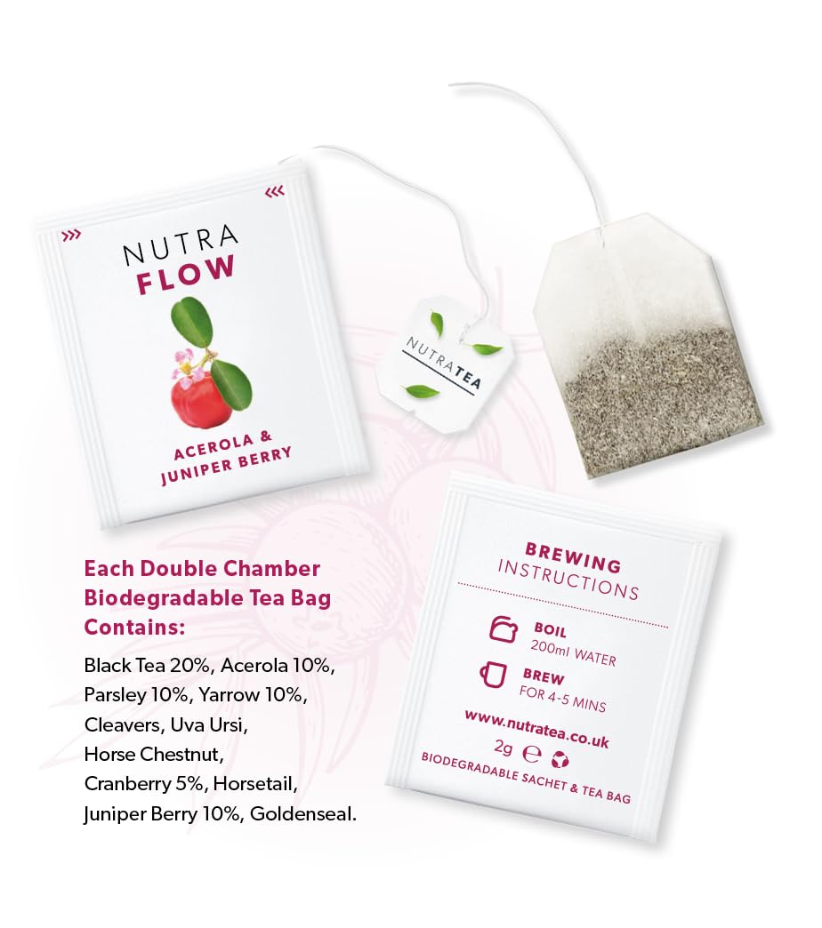 NUTRAFLOW  UTI Tea  Thrush Tea  Includes Horsetail Yarrow  Goldenseal  Eases Discomfort Within The Urinary Tract  Kidney  20 Enveloped Tea Bags  by Nutra Tea  Herbal Tea