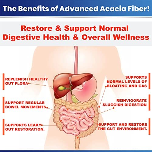 Advanced Acacia Fiber Powder 5 Ibs (80oz) Soluble Leaky Gut Repair, Organic Fiber Supplement Powder Prebiotic for Gut Repair - 2 Pack