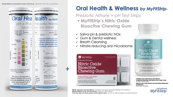 MyFitStrip Prebiotic Nitric Oxide Chewing Gum with Vitamin C, Zinc, Xyitol, and Anthocyanin PRO, a Prebiotic Formula for a Healthy Oral Microbiome - Sugar Free 8 Cool Mints Tablets