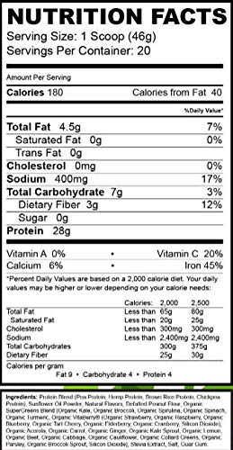 Phyto Perfect Peanut Butter Cookie (2lb) | 28g Vegan Protein Plus Superfoods | Protein Plus Organic Veggies and Organic Fruits | 21 Servings