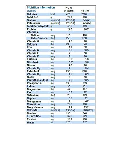 Novasource Renal Nutritional Supplement ( NOVASOURCE RENAL, 8OZ BRIKS ) 27 Each / Case