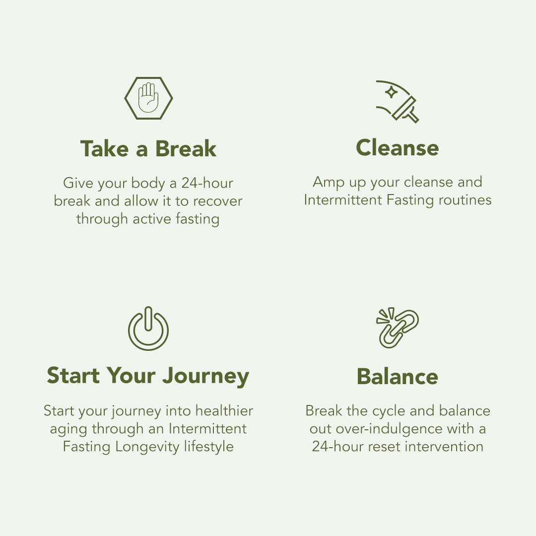 ProLon 3 Day Reset Fasting Kit | Fasting Program for Women & Men | Developed to Not Break a Fast | Low Calorie Pre Made Meals & Snacks | Plant Based Food for Diet Support | 3 Day Kit