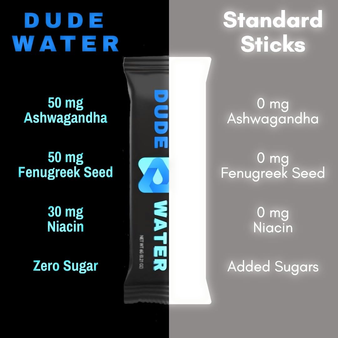 Dude Water: Hydration Supplement Mix - Electrolyte Powder Infused with Ashwagandha, Fenugreek, and Essential Vitamins. Replenishes Hydration, Supports Energy, Hormone Health, Strength, and Recovery.