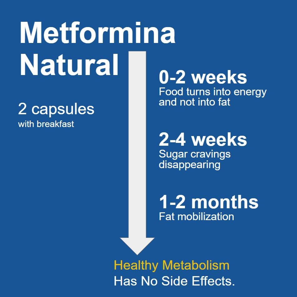 METFORMINA Natural - Weight Loss Aid and Metabolism Support - Dr Salomon (60 Capsules)