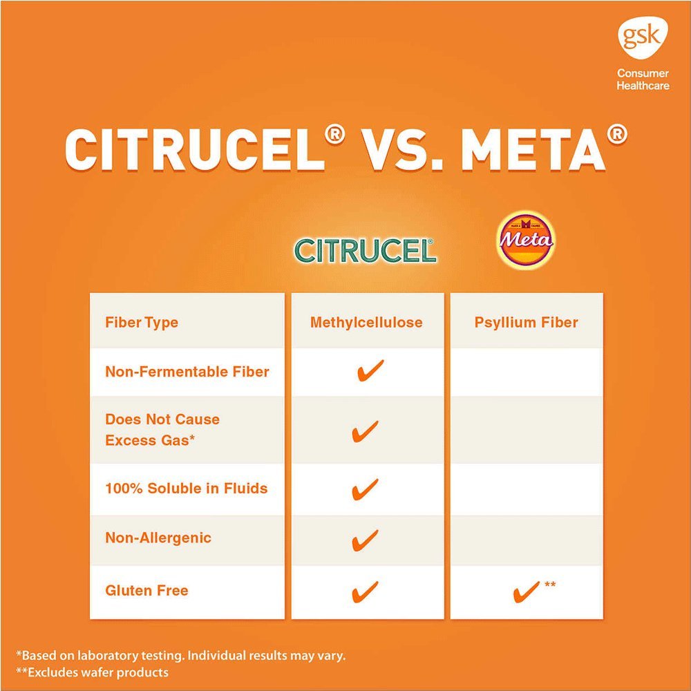 Citrucel Fiber Therapy, 240 Fiber Caplets