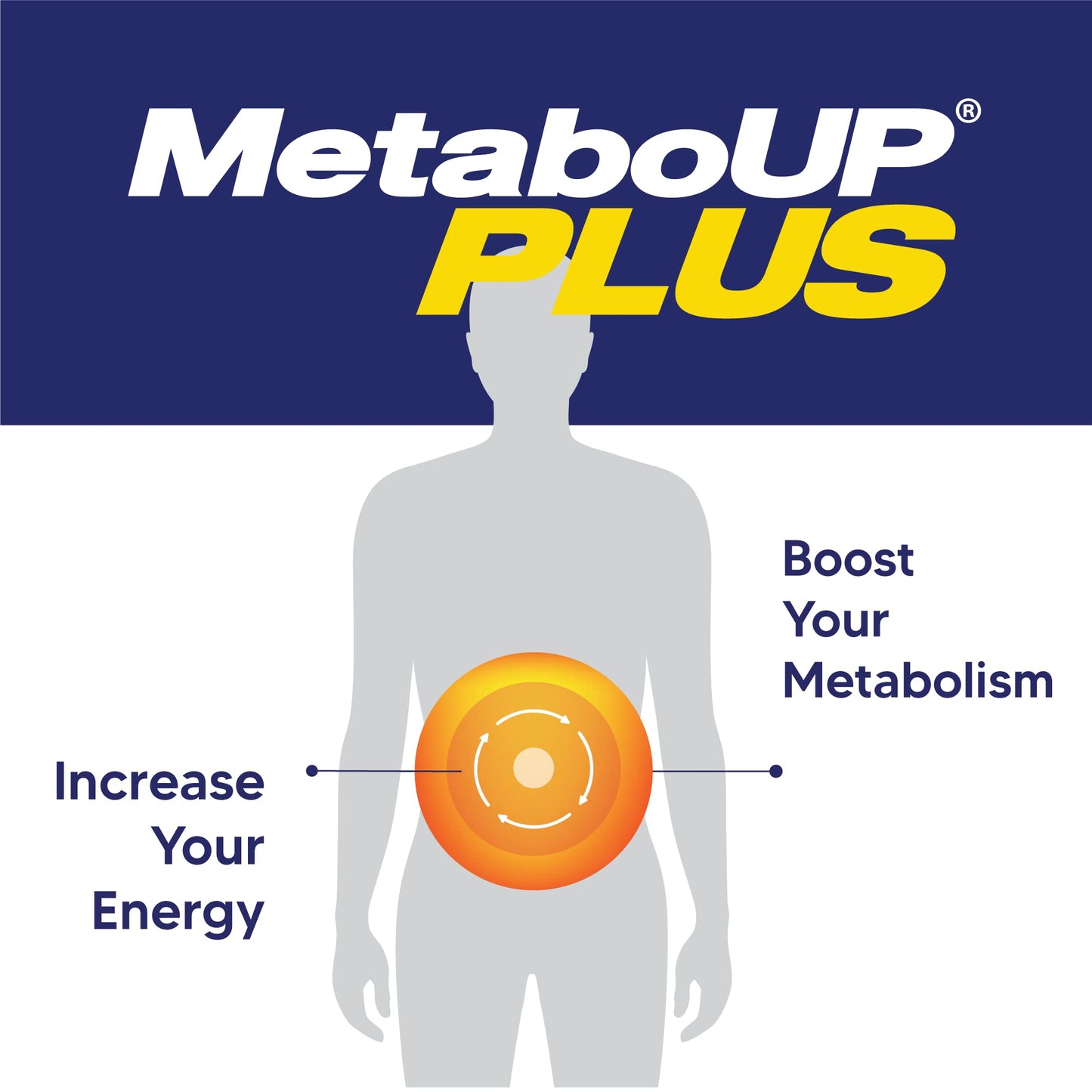 Lipozene MetaboUP Plus - 2 60 Ct Bottles - Thermogenic Weight Loss - Energy Booster Pills