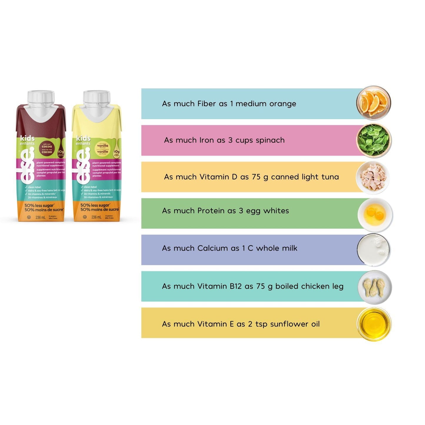 Else Nutrition Kids Nutritional Shake Ready to Drink - Dairy Free Kids Nutrition Drink (Ages 2-12) - Kids Protein Shake w/ 25+ Vitamins (Chocolate, 4-Pack)