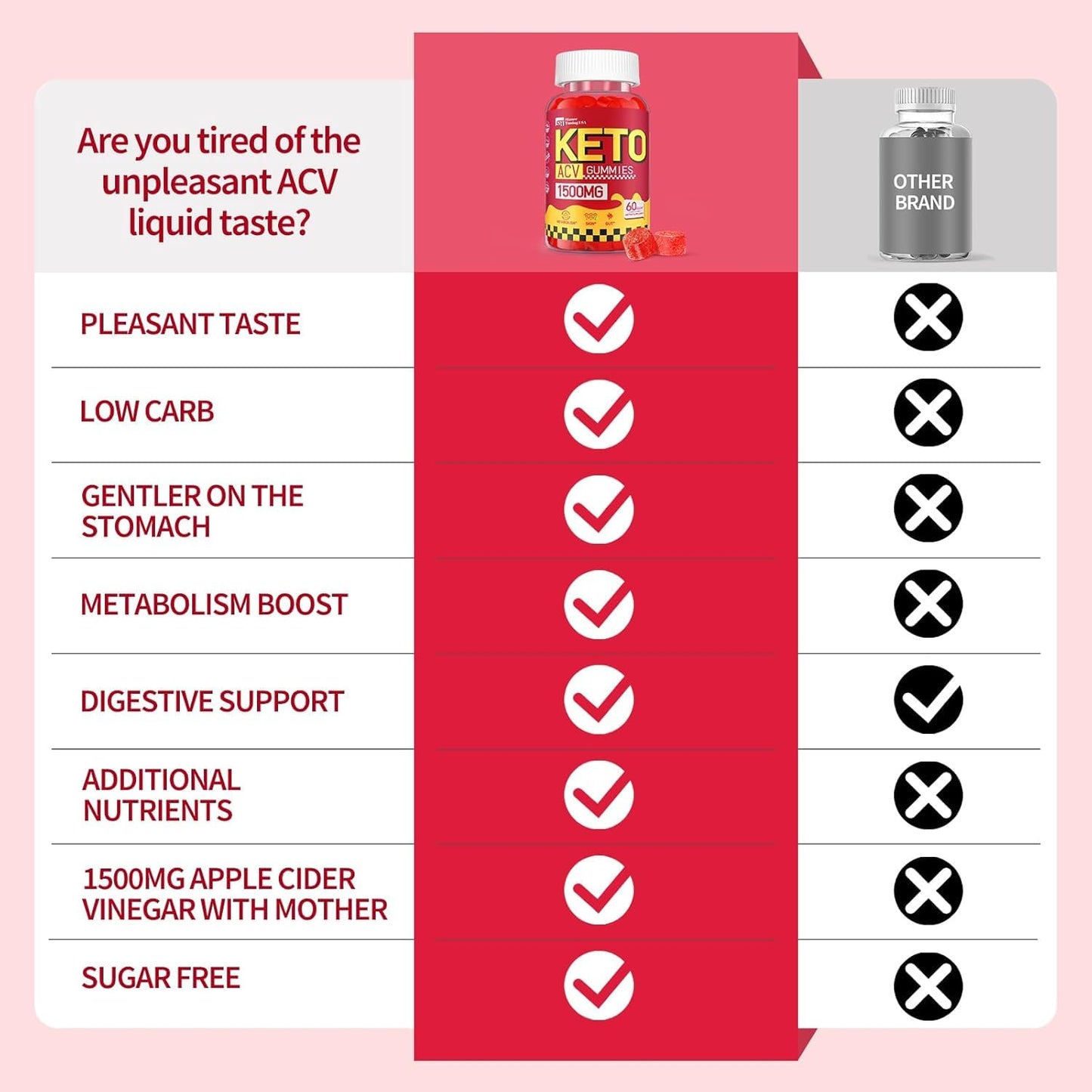 Keto ACV Gummies - Delicious 1500MG Apple Cider Vinegar with Mother - Supports Gut Health, Metabolism & Fat Burn for Women - Vegan & Non-GMO Keto Gummies, 2 Pack