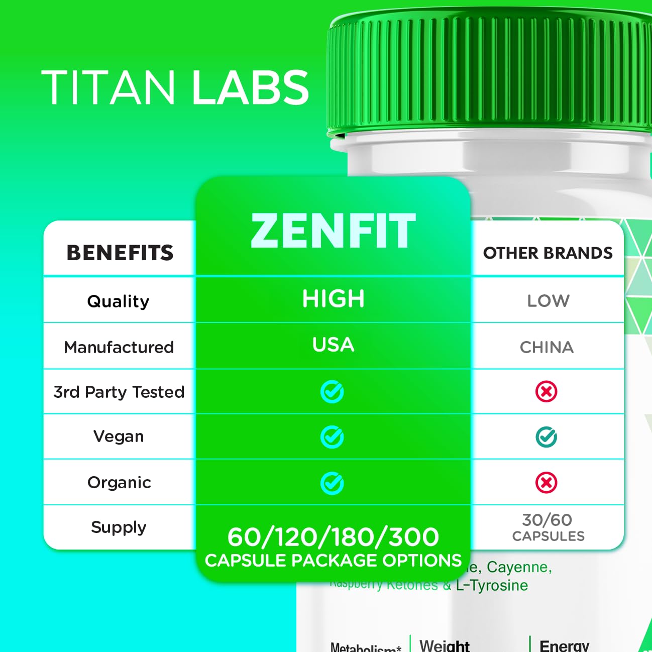 Zenfit Capsules, Zen Fit Blood Support Formula Pills, Zenfit Sugar Support, Zen Fit Advanced Formula Natural Keto Support Supplement, ZenFit Blood Capsules Dietary Supplement (60 Capsules)