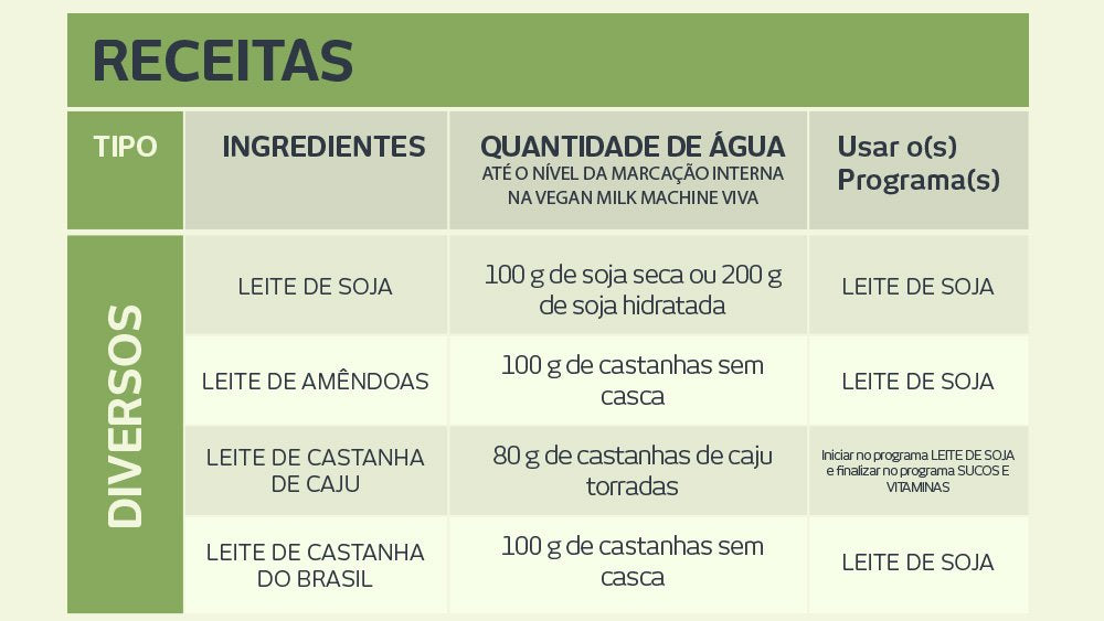 Vegan Revolution Vegan Milk Machine  Make Vegan Milk From Nuts Grains or Seeds Like Almonds Soy Coconuts Rice Oats and More  Includes Recipe Guide  Stainless Steel Blades  Nut Milk Makers