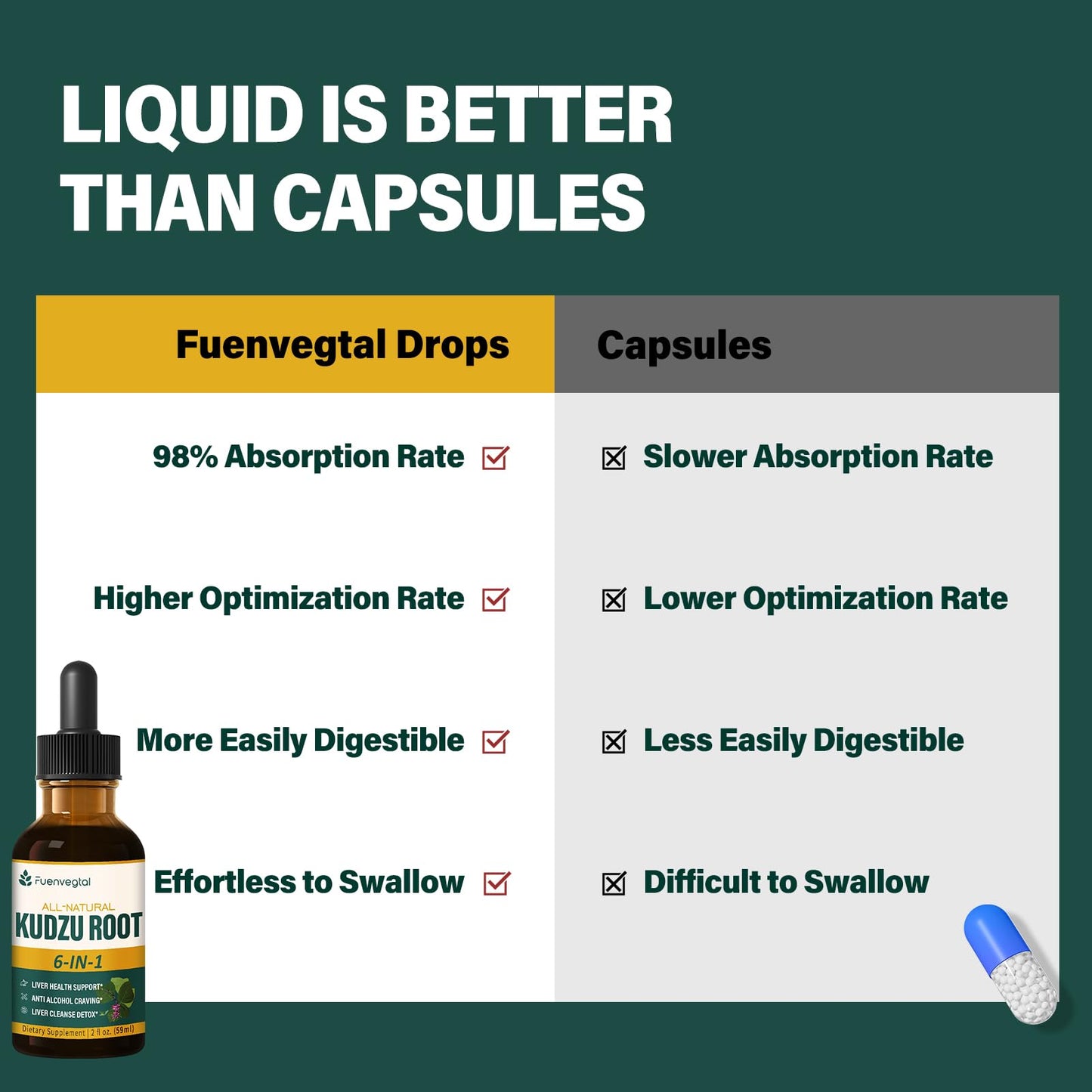 Fuenvegtal Herbal Liquid Drops, Natural Kudzu Extract Support Liver Health, Anti Alcohol Craving & Liver Cleanse Detox. 4oz-Original