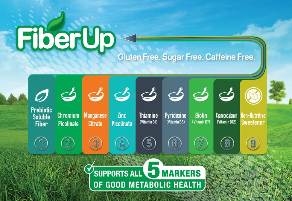 FIBER UP Delicious, Prebiotic Soluble Fiber Supplement, Very Berry Tea, 48 Servings.
