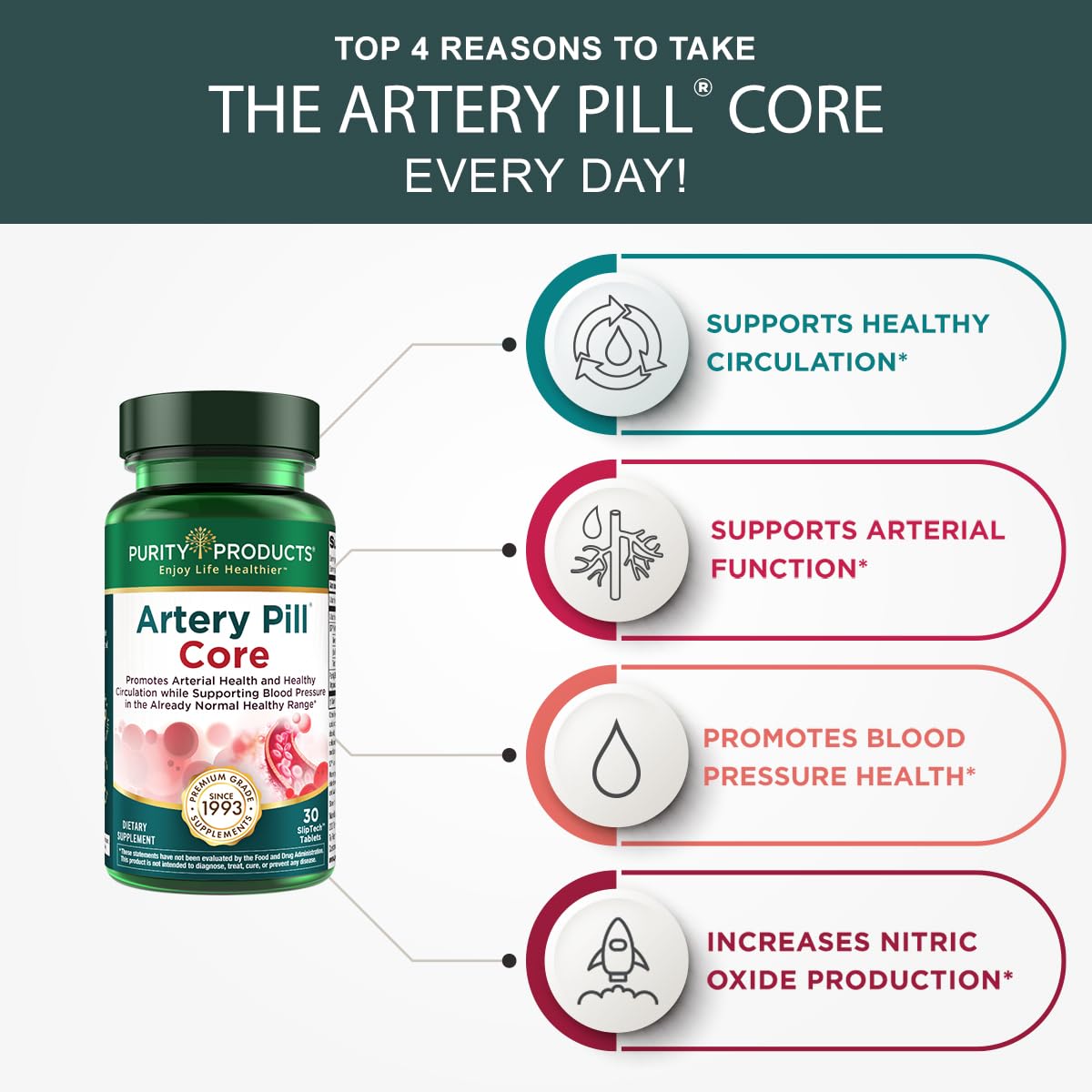 Purity Products Artery Pill Core from MK-7 Vitamin K2, Plant-Based S7 Nitric Oxide Booster, Vitamin D3, Organic Blueberries - Promotes Arterial Health & Cardiovascular Function - 30 Count