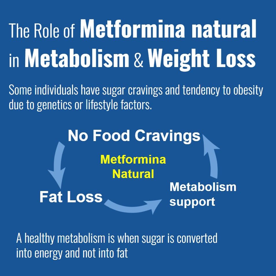 METFORMINA Natural - Weight Loss Aid and Metabolism Support - Dr Salomon (60 Capsules)