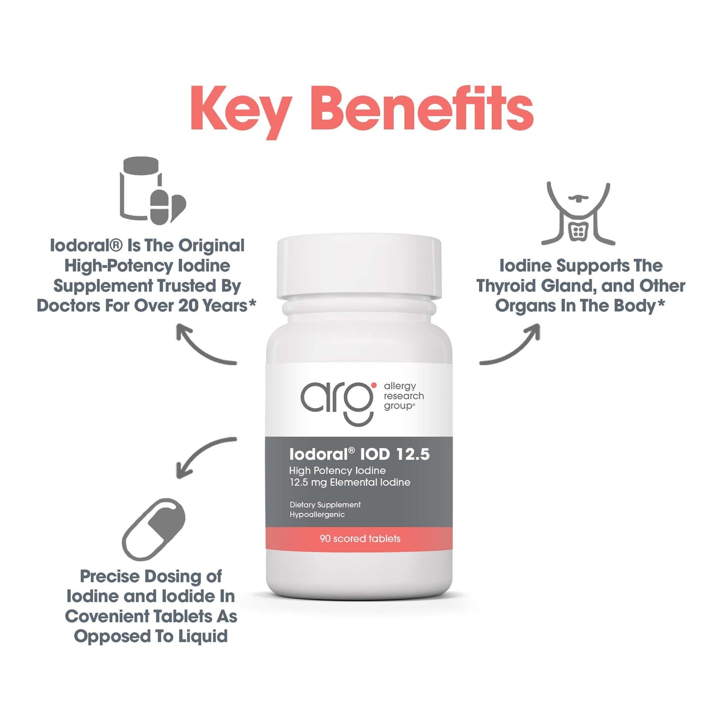 Optimox Iodoral 12.5mg Supplement - Iodine for Thyroid Support, Potassium Iodide Tablets, Lugol Solution, Daily Vitamins & Minerals - 90 Count