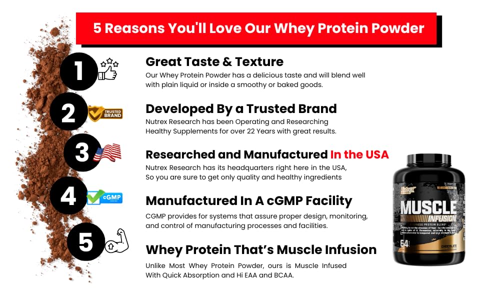 Nutrex Research Whey Protein Powder, Chocolate Muscle Infusion Whey Isolate w/EAA & Hi BCAA for Muscle Gain - 5 Pounds - Muscle Builder for Men & Women, Sports Nutrition, Delicious Taste & Texture