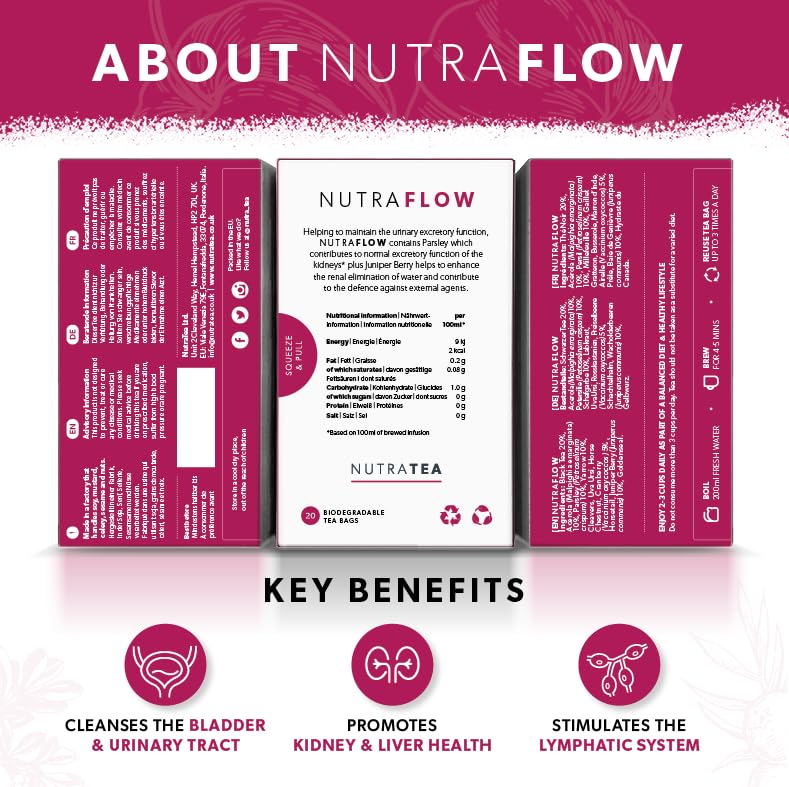 NUTRAFLOW  UTI Tea  Thrush Tea  Includes Horsetail Yarrow  Goldenseal  Eases Discomfort Within The Urinary Tract  Kidney  20 Enveloped Tea Bags  by Nutra Tea  Herbal Tea