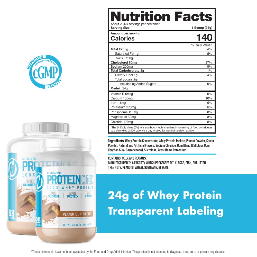 NutraOne ProteinOne Whey Protein Promote Recovery and Build Muscle with a Protein Shake Powder for Men & Women (Chocolate PB Cup, 5 LB)