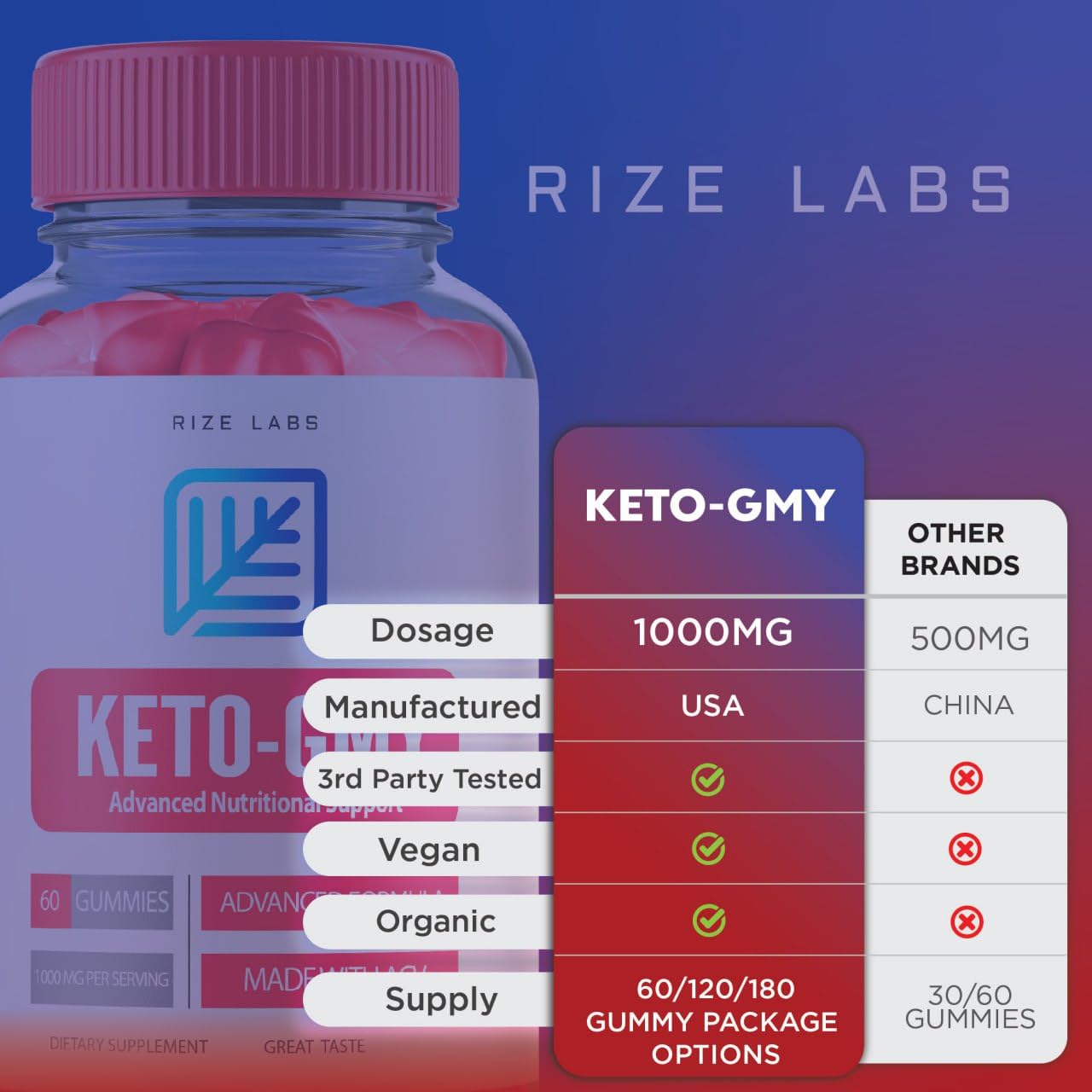 rize labs - Keto-GMY Gummies for Weight Loss, Advanced Nutritional Support Gummies, Helps to Reduce Belly Fat, Vegan (180 Gummies)