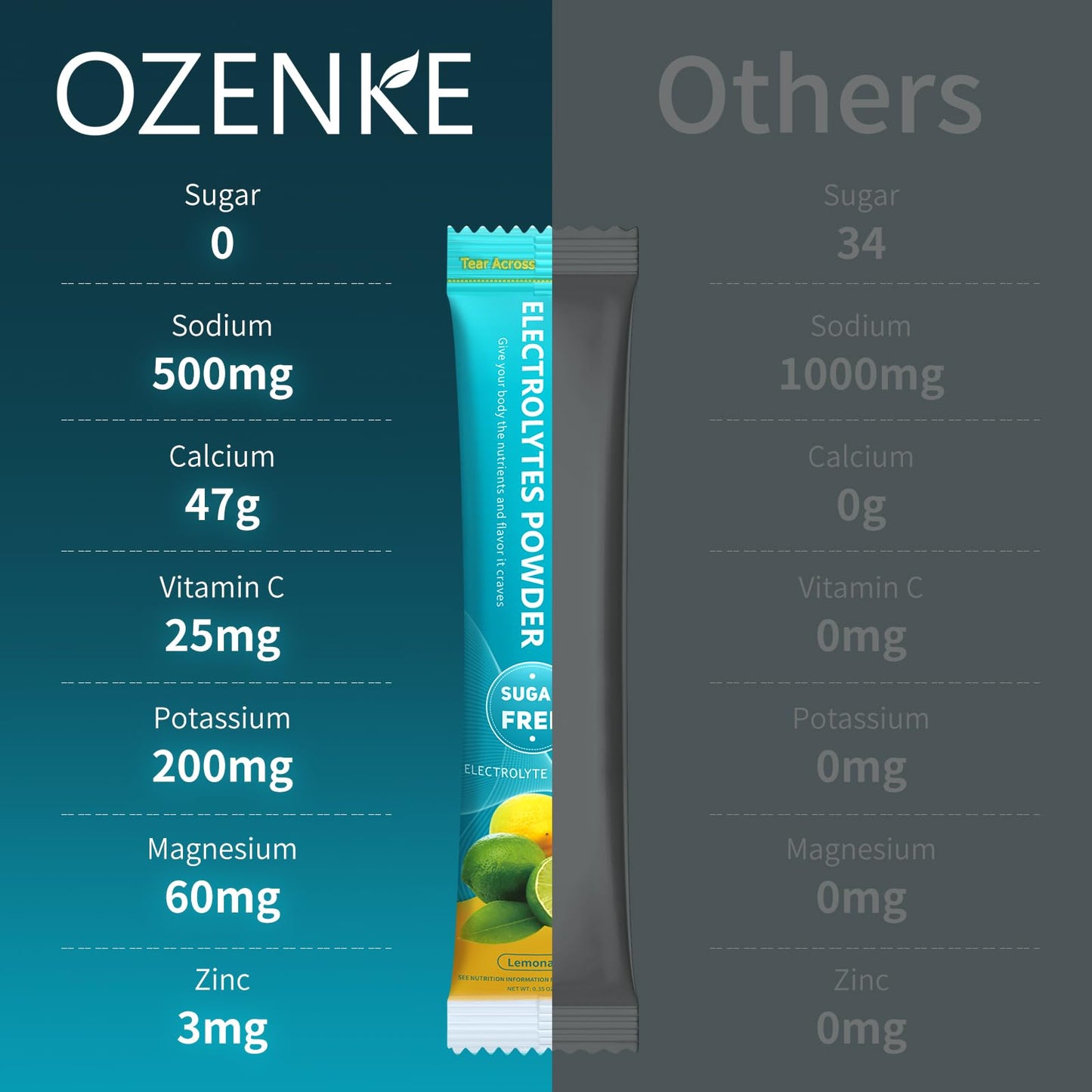 OZENKE Electrolytes Powder Packets, 30 Sticks Hydration Packets Sugar Free, Electrolyte Drink Mix Travel Electrolyte Packets for Rapid Hydration, 6 Flavors