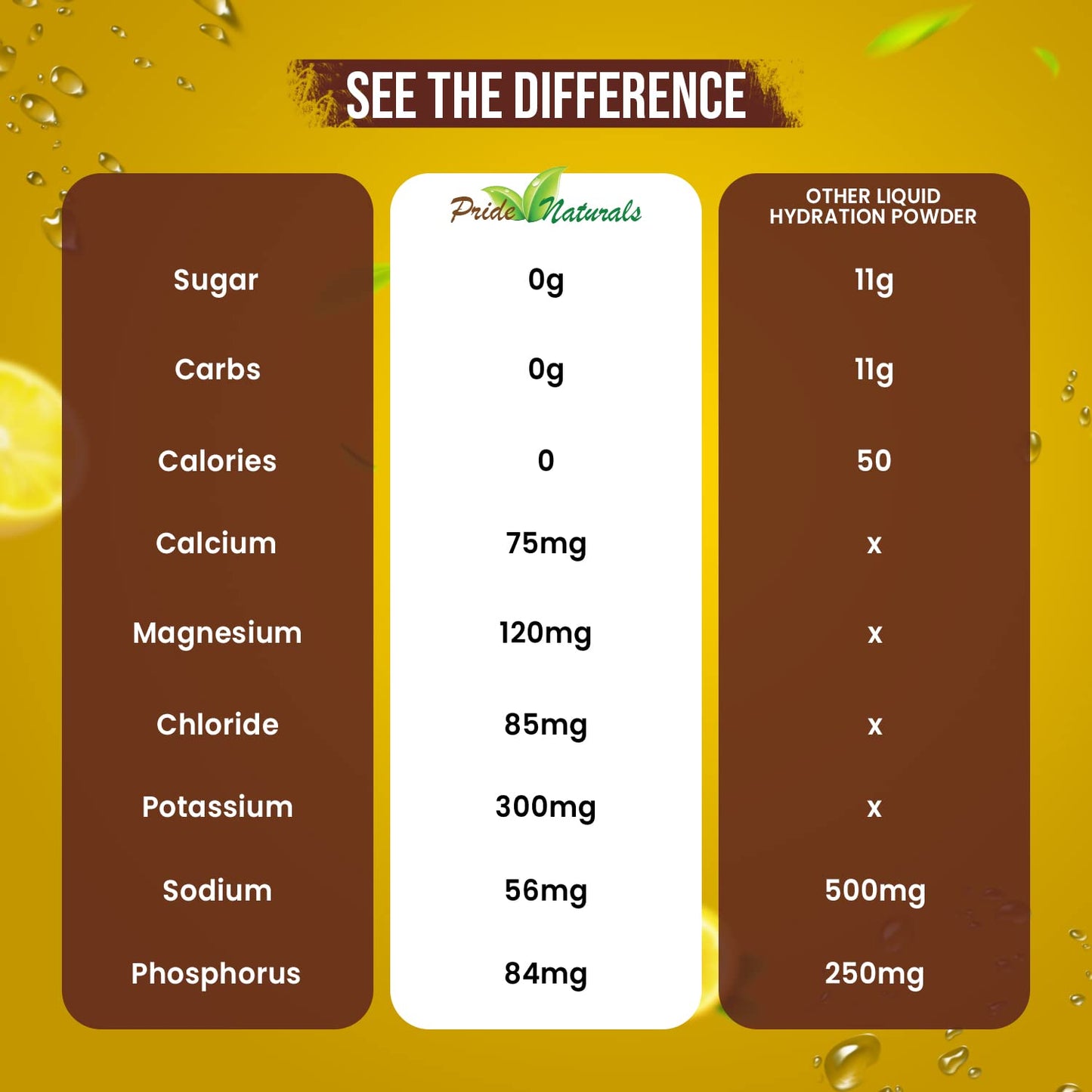 Electrolyte Powder - Refreshing Workout Recovery Electrolytes, Sugar Free, Gluten Free & Vegan, Pure Keto & Paleo Hydration Beverage, Immune Boosting Vitamins (198 Grams, Lemon Lime)