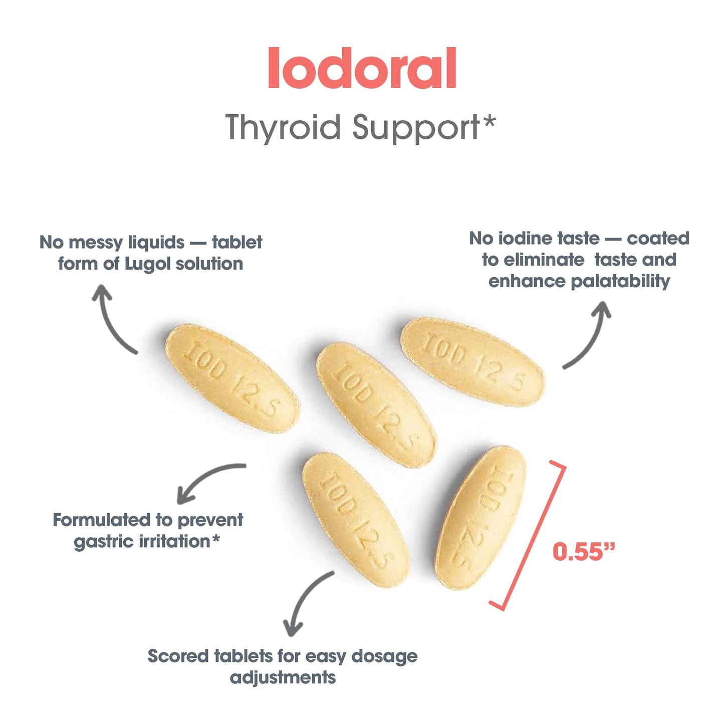 Optimox Iodoral 12.5mg Supplement - Iodine for Thyroid Support, Potassium Iodide Tablets, Lugol Solution, Daily Vitamins & Minerals - 90 Count