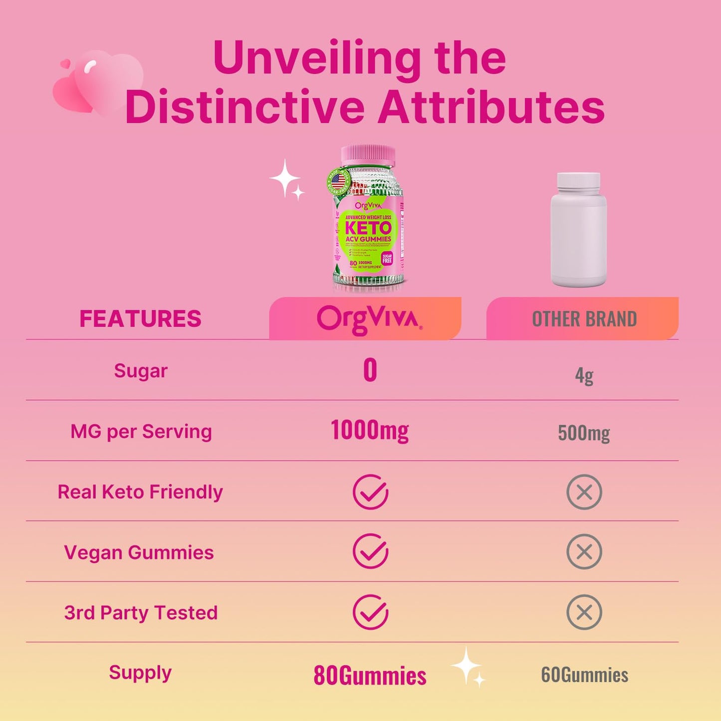 Keto Acv Gummies for Advanced Weight Loss, Apple Cider Vinegar Supplement with B12 - Gluten-Free, Vegan, Boost Metabolism and Energy, Support Digestive Health