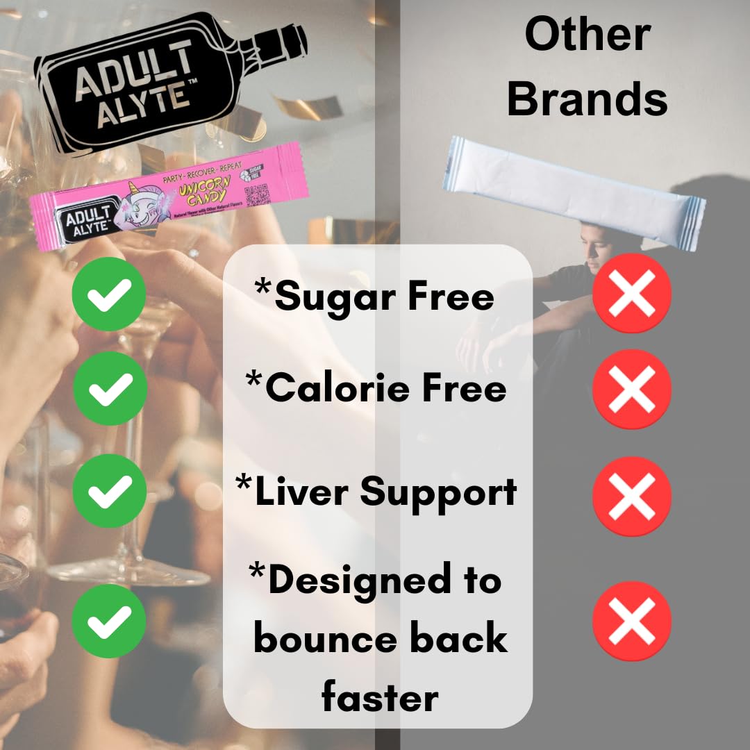 After Alcohol Aid Wellness Vitamins I Restore Better Mornings I Dihydromyricetin DHM & B Vitamins Complex I Antioxidants Supplement and Liver Support I 5 Powder Stick Drink Packets I Lemony Kick-It