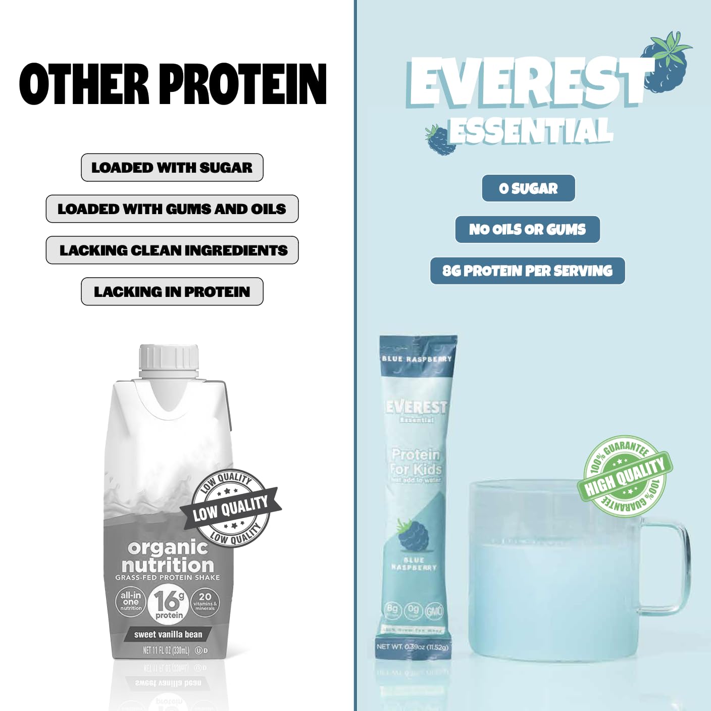 Everest Essential, Kid's Clear Whey Protein Powder (Blue Raspberry, 10 Packets) Protein Drink Mix for Kids, Electrolytes for Kids, 8g Protein Per Serving, Non GMO, Zero Added Sugar