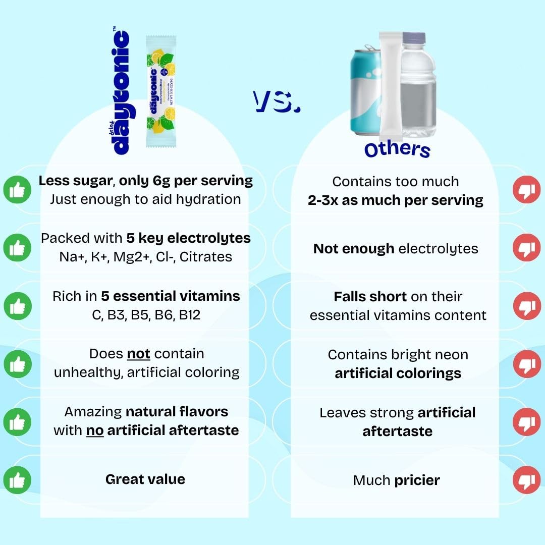 DRINK DAYTONIC Hydration Powder Electrolytes, 25 Servings | Vitamins C, B12 & B6, Niacin, 480mg Sodium & More | Low Calorie & Aspartame-Free Electrolyte Drink Mix | Lemon Lime IV Hydration Packets