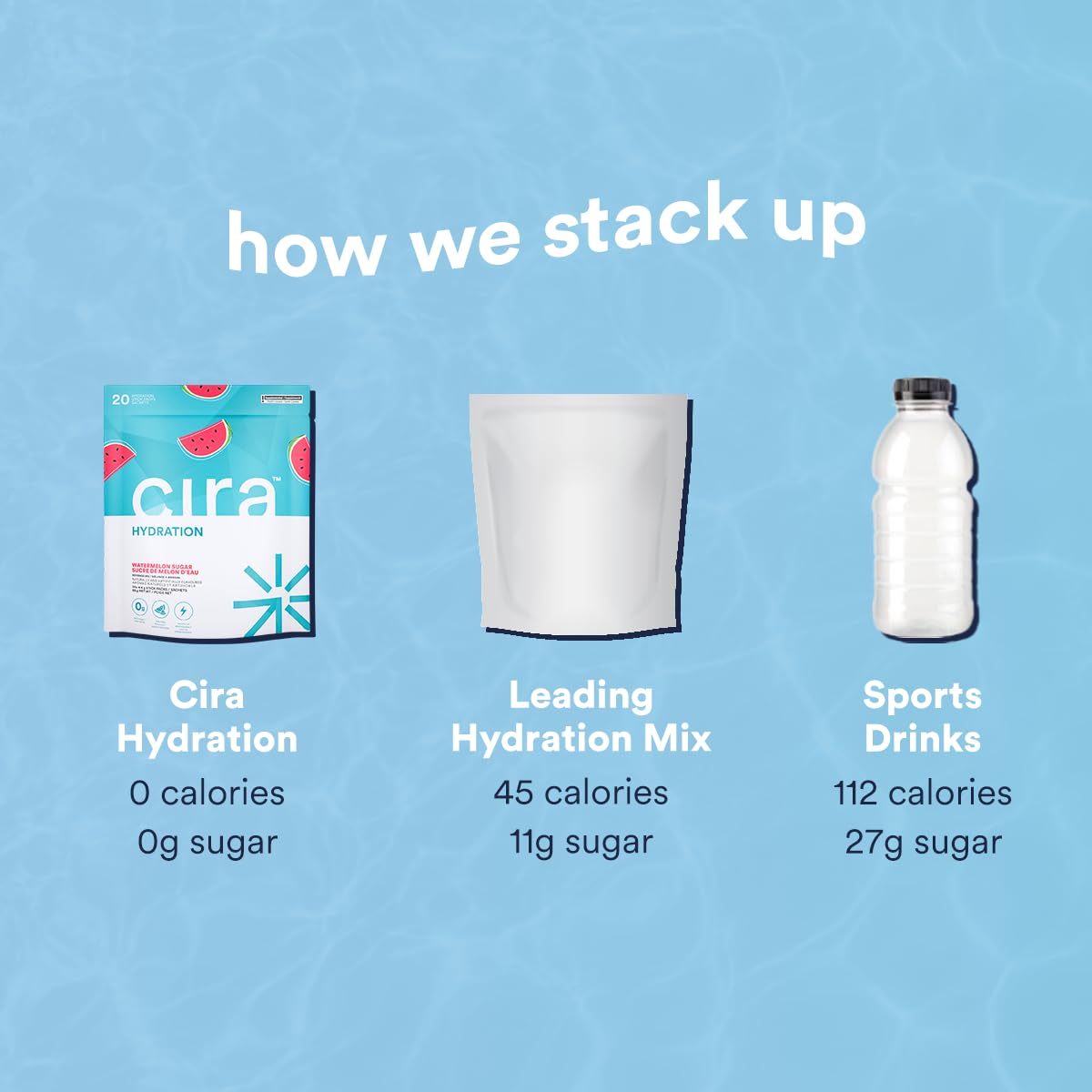Cira Hydration Stick Packs - Electrolyte Powder & Drink Mix for On-The-Go Dehydration Relief & Recovery - Watermelon Sugar, 20 Servings