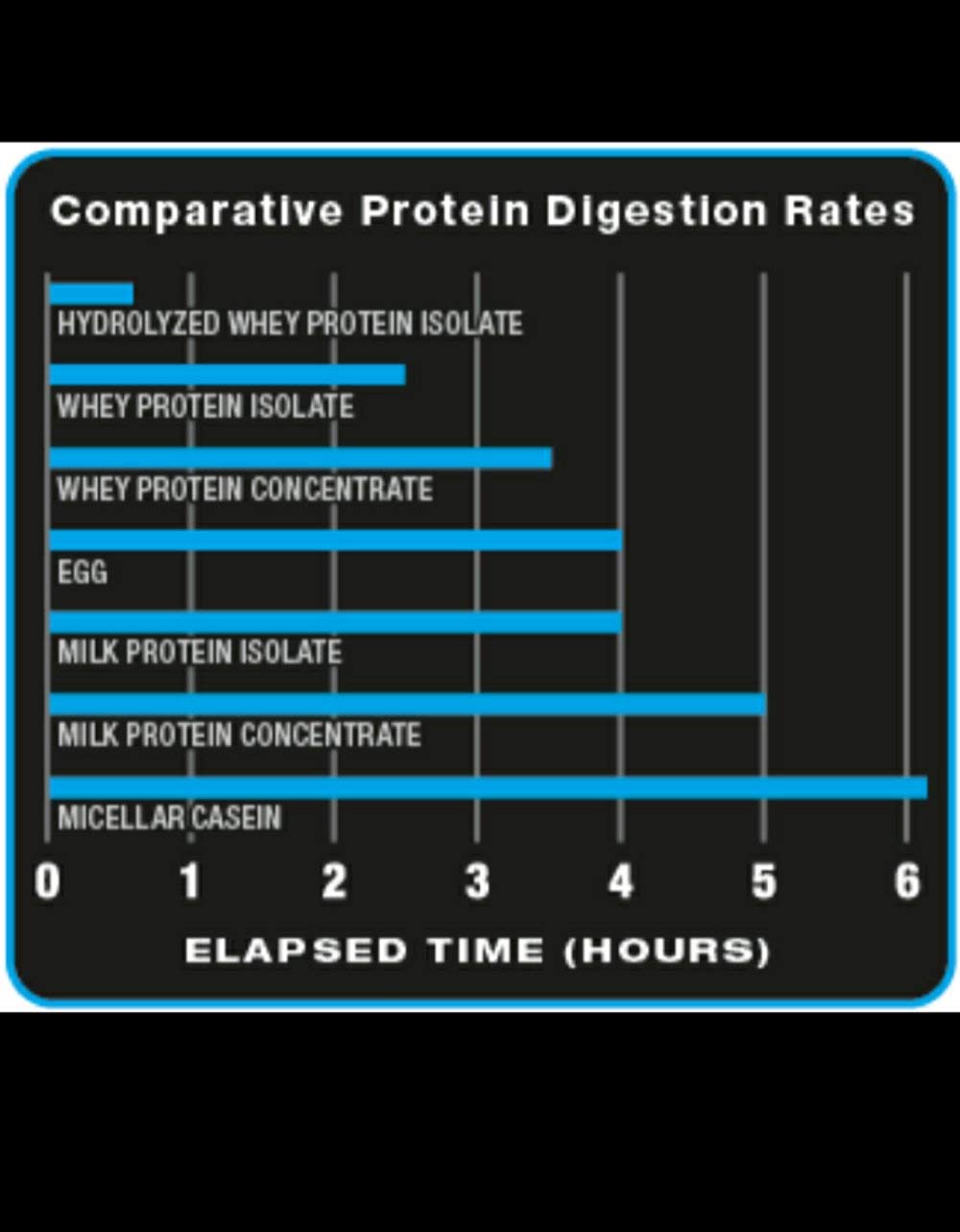 Ultimate Nutrition HydroCool 100% Whey Protein Isolate Powder - 33g Protein, 7.5g BCAAs, No Fat or Gluten (Vanilla, 40g Sample Size)